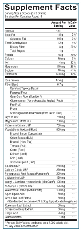 Core Cleanse Support